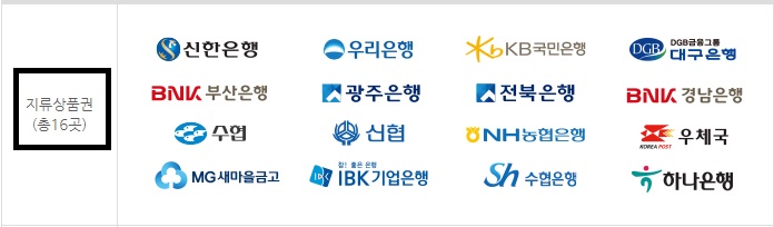 온누리-상품권-판매처-지류-상품권