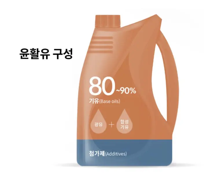엔진오일-기유