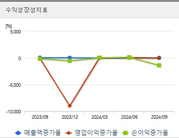 랩지노믹스 주가 전망 성장성 (0108)