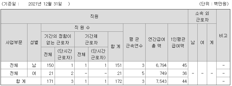 풍원정밀 2021 연봉