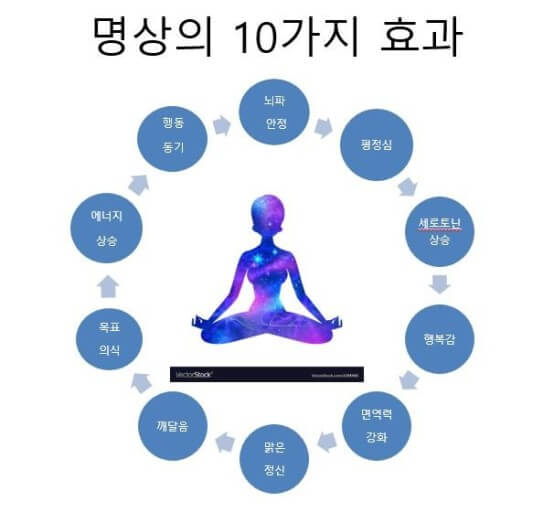 명상의 효과