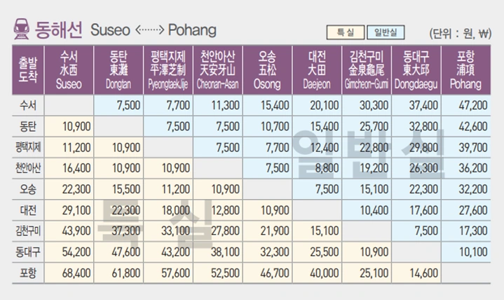 SRT-동해선-운임-240330