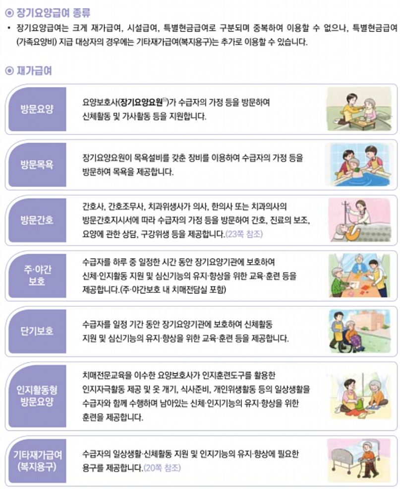 장기요양급여 종류