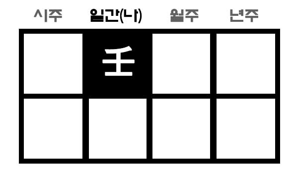 만세력 임수일간 사주 구성