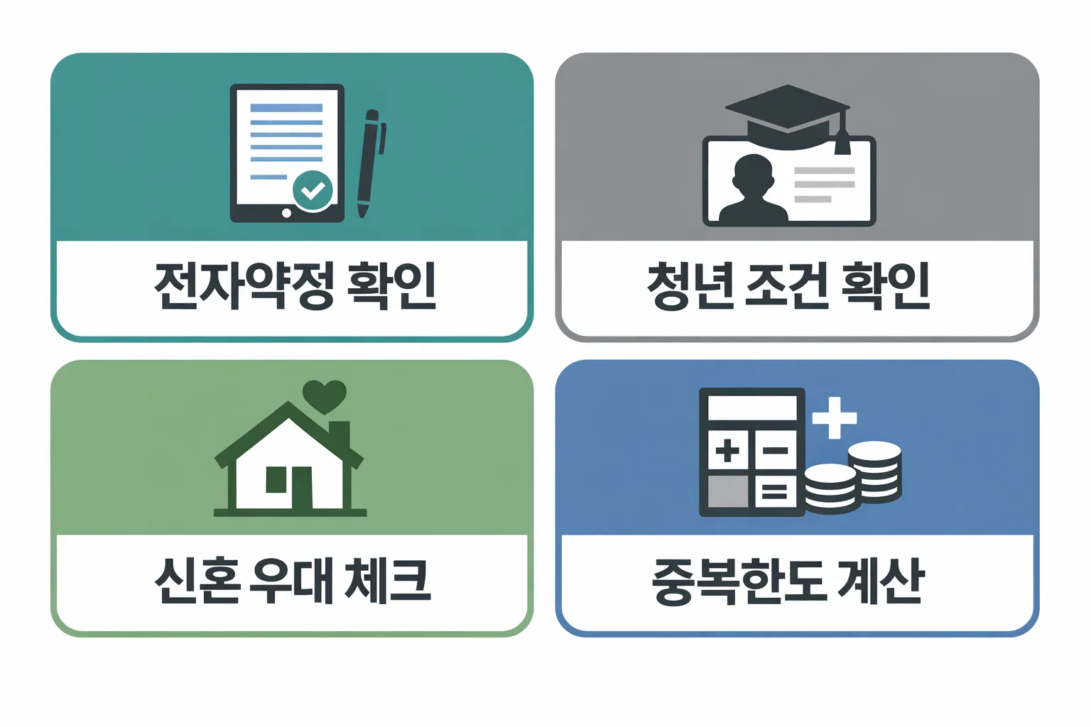 특례보금자리론 금리 우대조건 적용 시 전자약정 청년조건 신혼우대 중복한도 계산 기준을 설명한 이미지