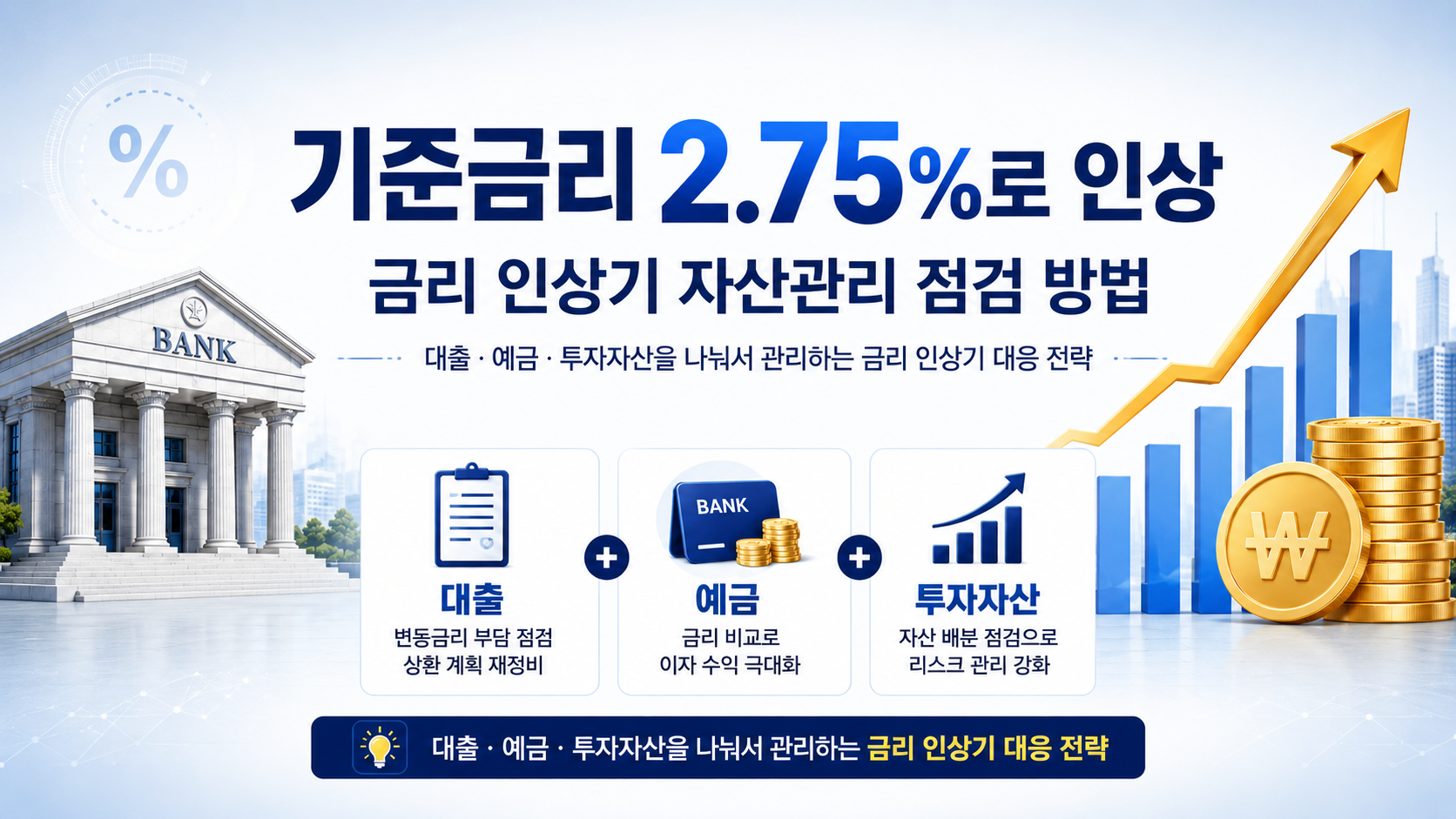 기준금리 인상과 자산관리 점검 방법 본문 대표이미지