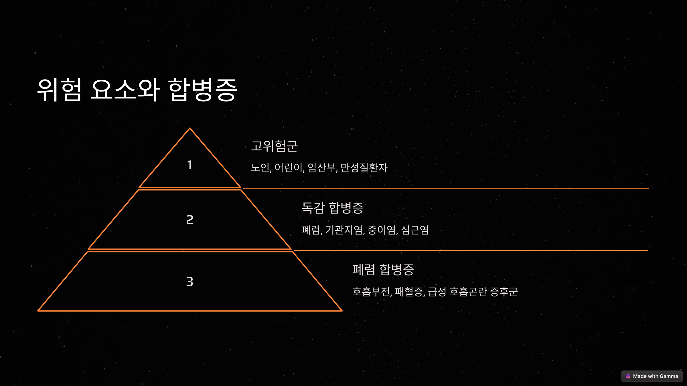 독감 vs 폐렴, 증상 헷갈리면 위험! 정확한 구별법