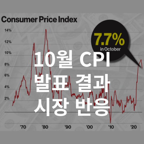 10월-CPI