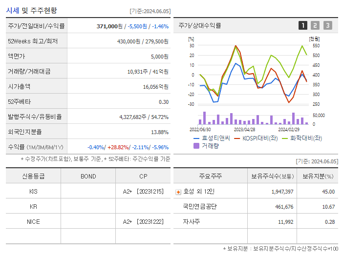 효성티앤씨_기업개요