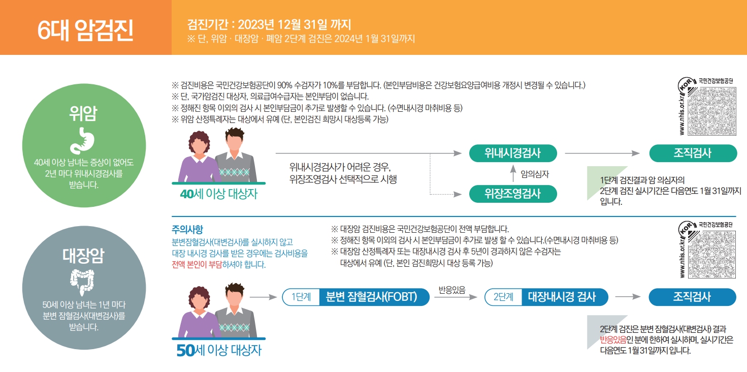위암, 대장암