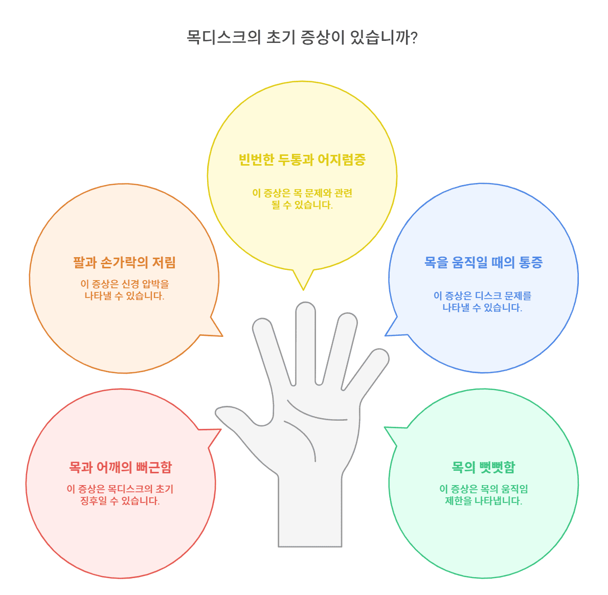 목디스크의 초기 증상 및 자가진단법