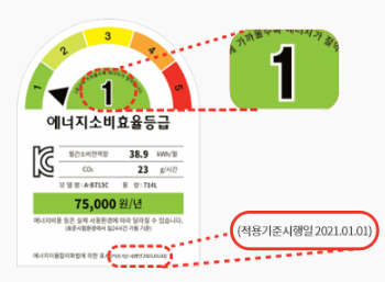 가전제품 구매지원