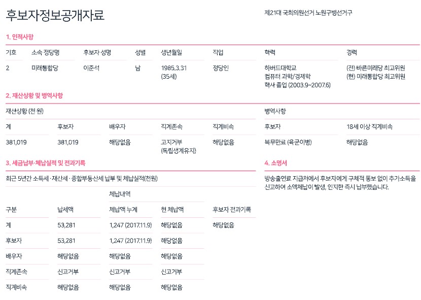 이준석 재산