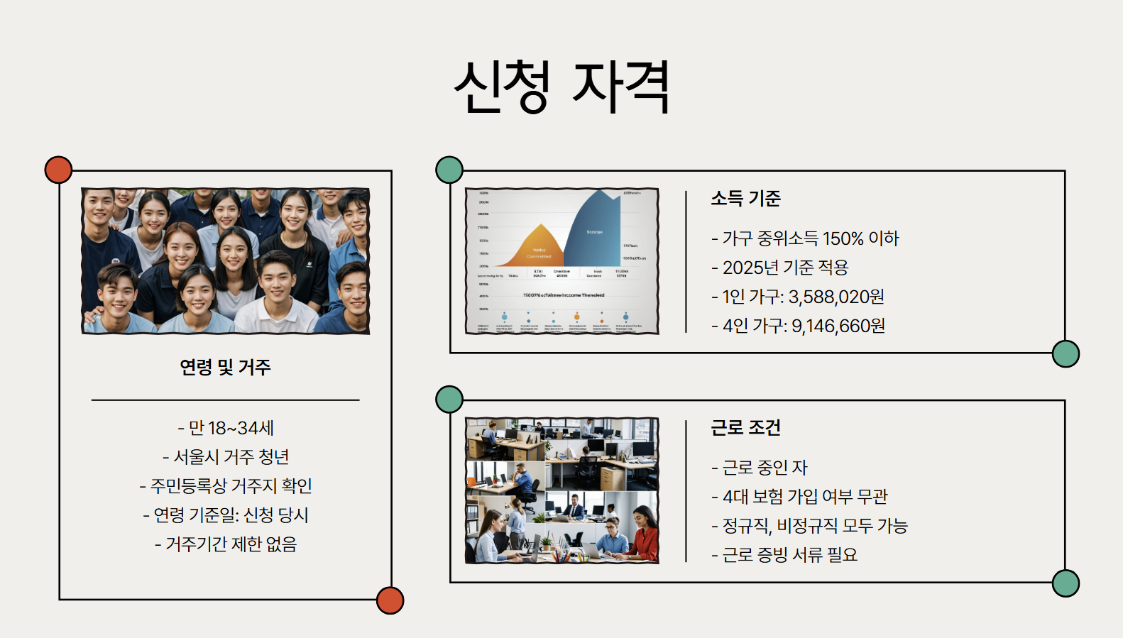 청년 희망두배통장