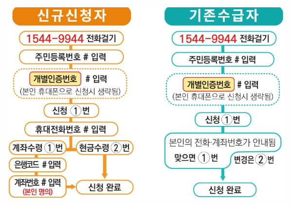 2024 자녀장려금 반기 신청기간 및 자격요건