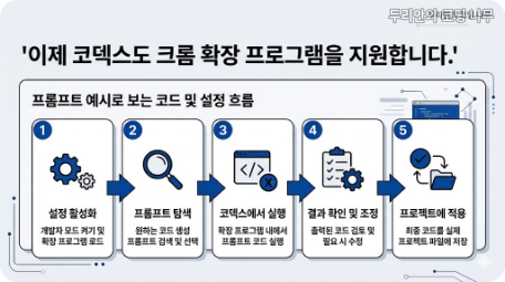 이제 코덱스도 크롬 확장 프로그램을 지원합니다. 코드 설정 흐름 카드, Codex 확장과 대안 도구 비교