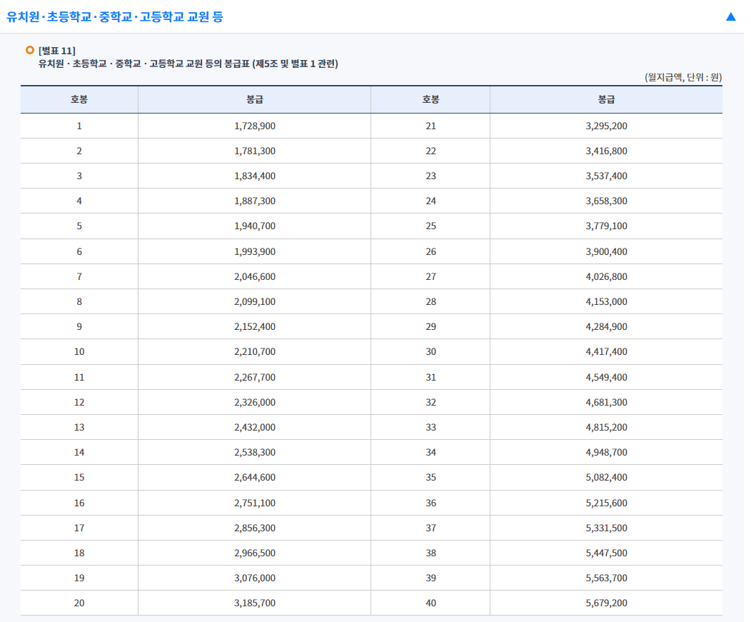 2023-교사-호봉표