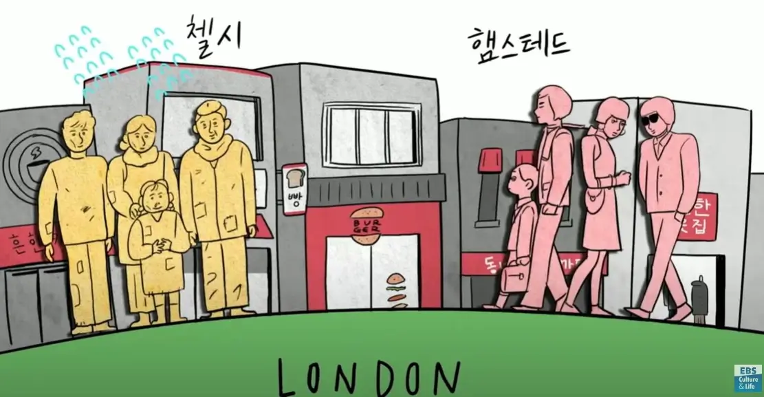 젠트리피케이션-뜻