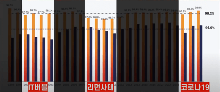 리얼티인컴-입주율-이미지