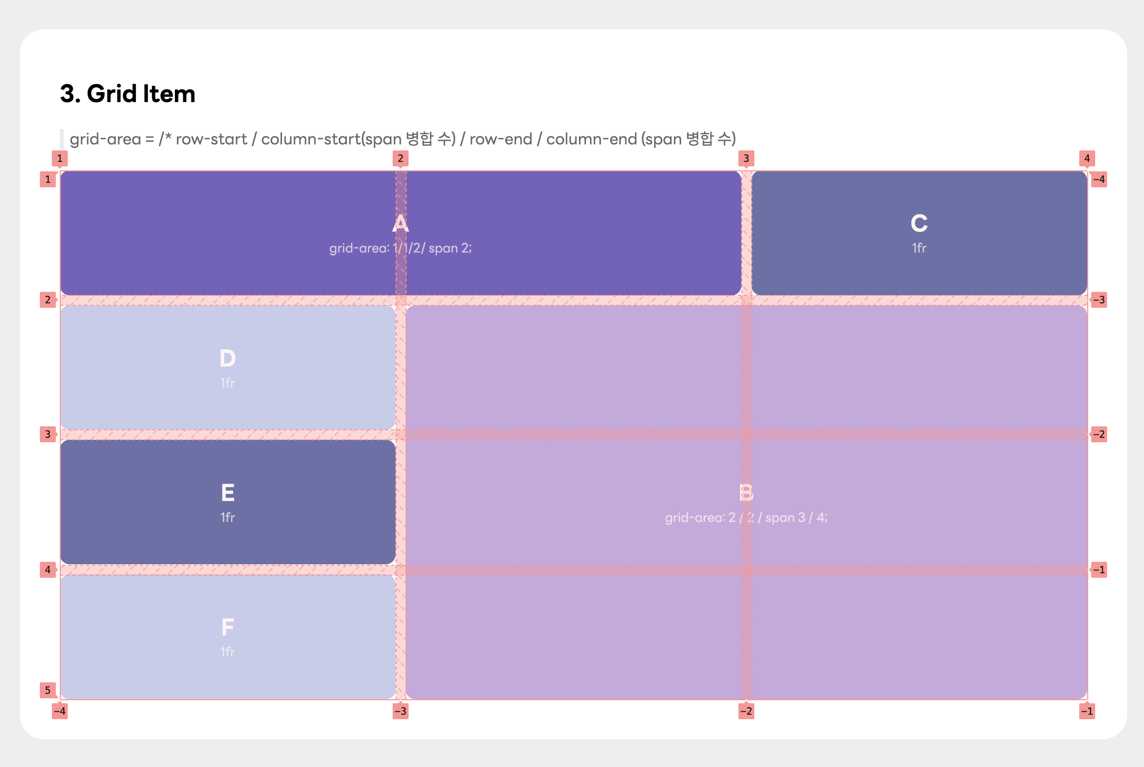 grid-item ์ขํ์ค์ ์์ 