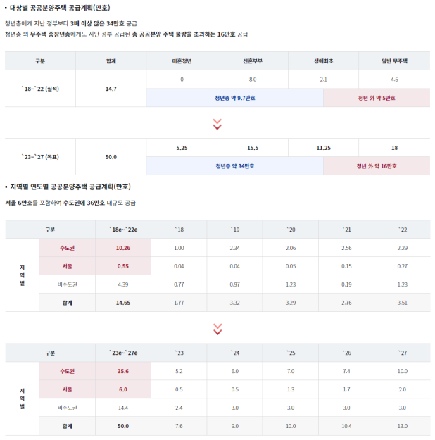 공공-분양-계획(출처:뉴홈)