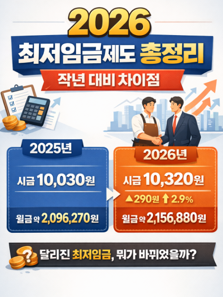 2026 최저임금제도 총정리 작년 대비 차이점