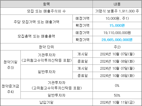셀비온 공모주 청약 일정