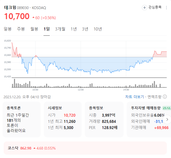 테크윙 주가