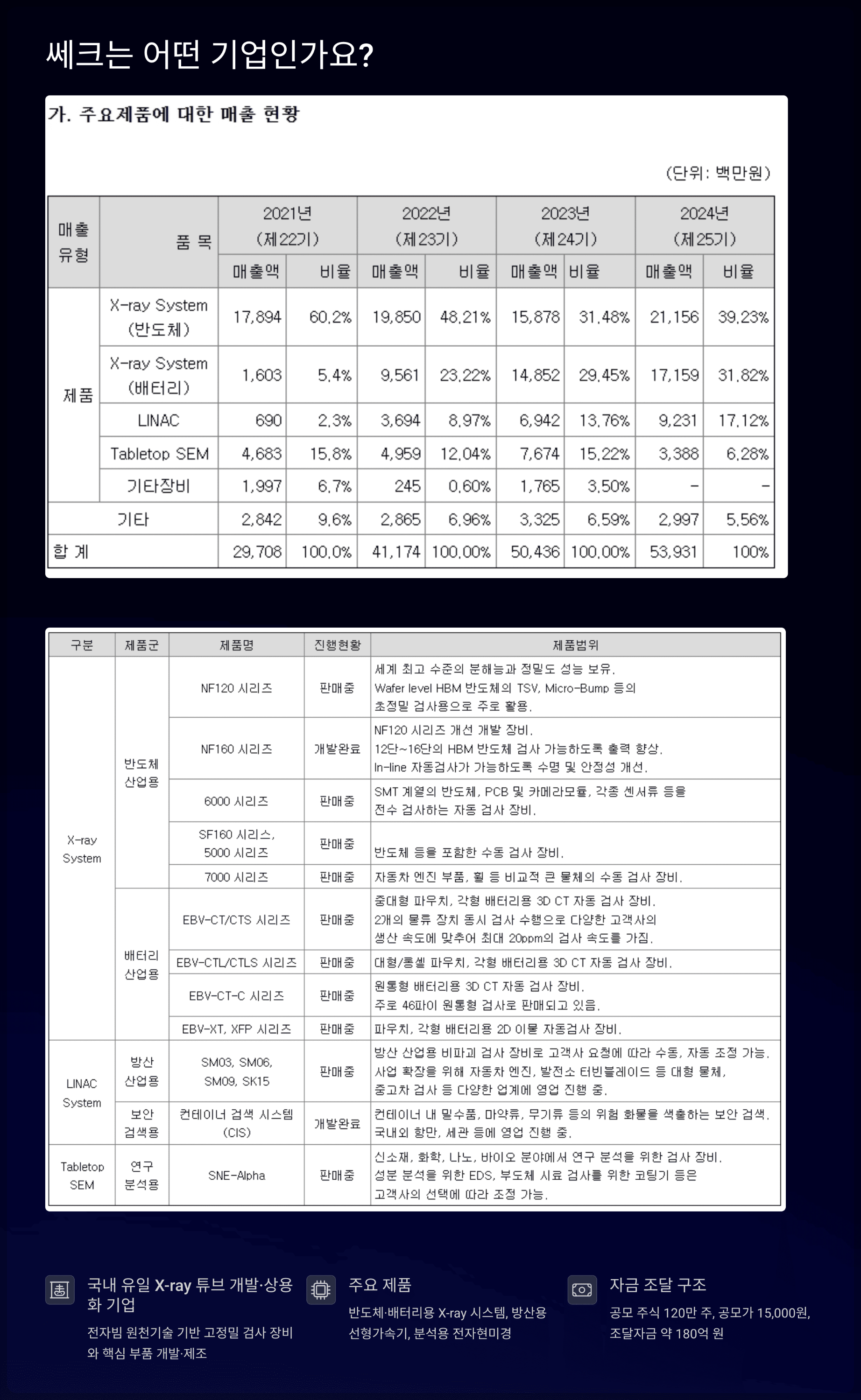 쎄크는 어떤 기업인가요?