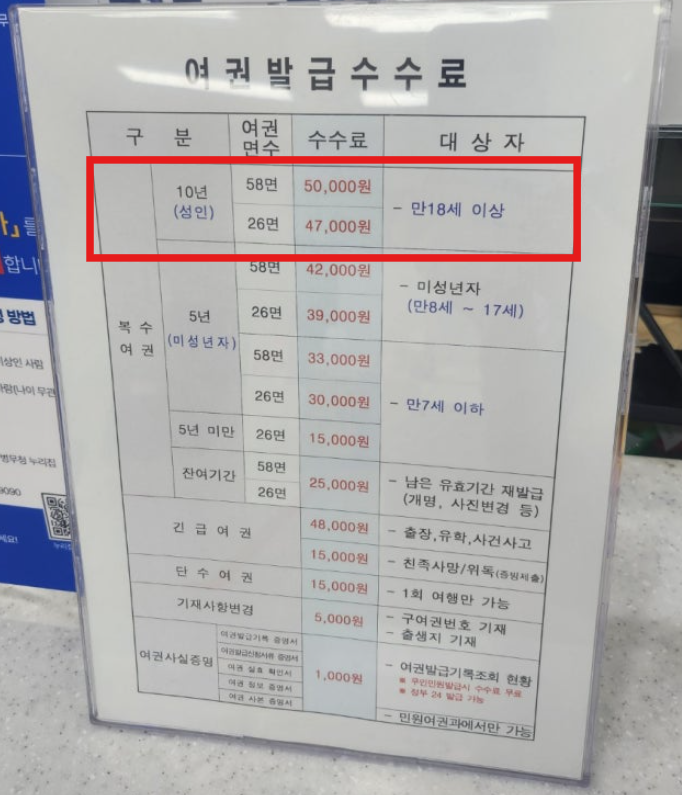 대구 동구청 여권 발급 수수료