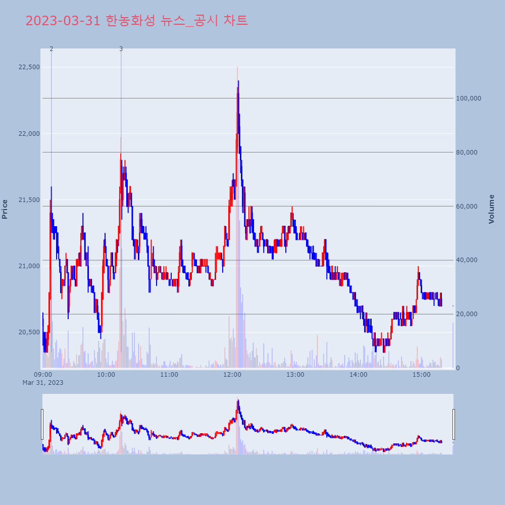 한농화성_뉴스공시차트