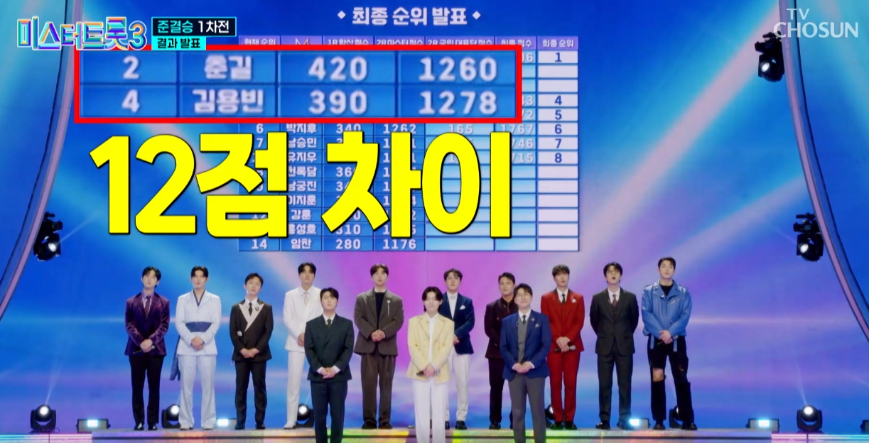 미스터트롯3-재방송