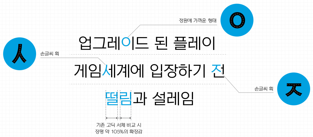 넥슨 LV1 고딕체 특징