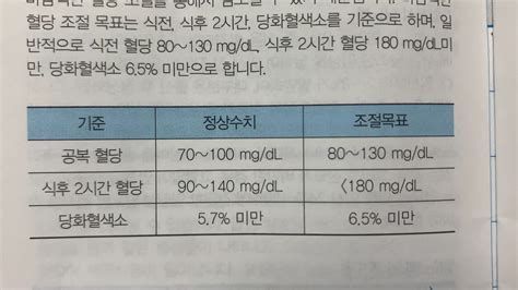 정상혈당수치