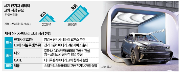 전기차 시장규모