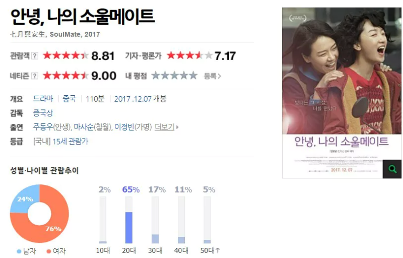 안녕 나의 소울메이트 영화소개 화면 평점 나온 부분