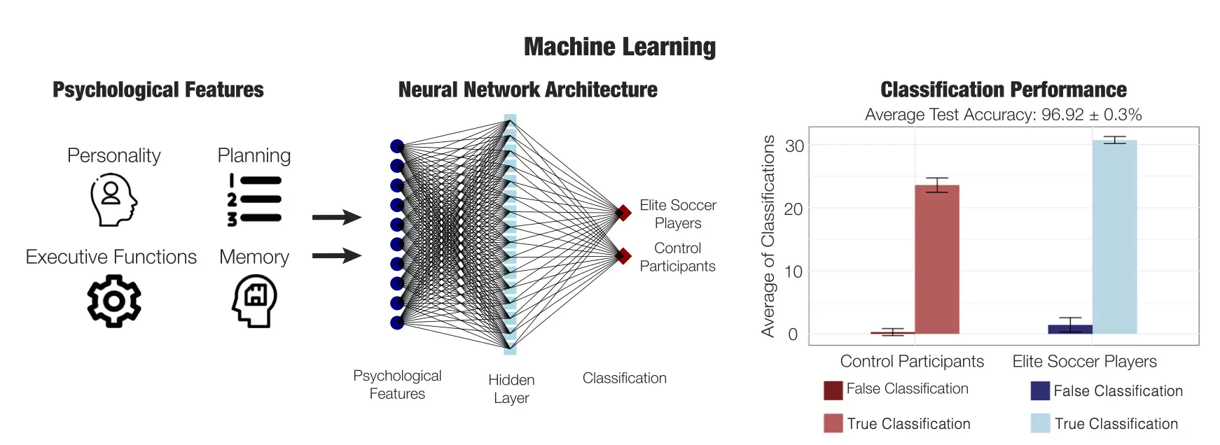 엘리트 선수들의 심리적 특징