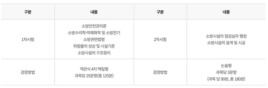 소방시설관리사-시험정보