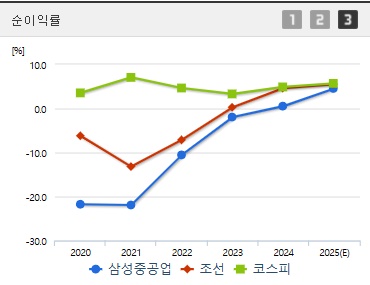 삼성중공업 주가 전망 순이익 (0416)