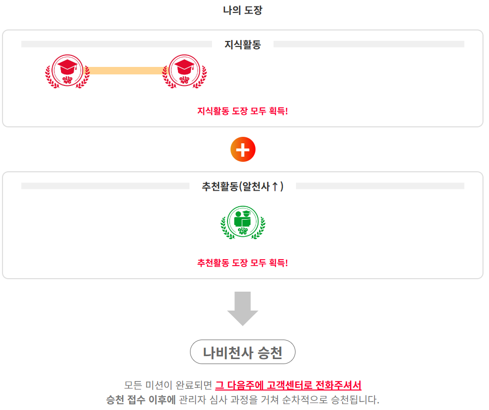 알천사에서 나비천사로 승급 준비 완료