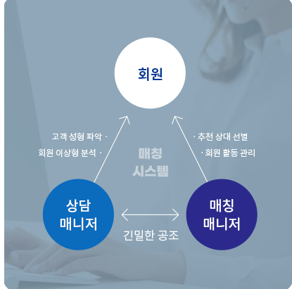 듀오