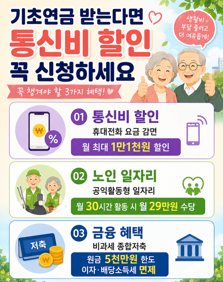 기초연금 받는다면 통신비 할인 꼭 신청하세요 신청방법&middot;휴대폰 요금 감면&middot;노인 일자리&middot;비과세 혜택