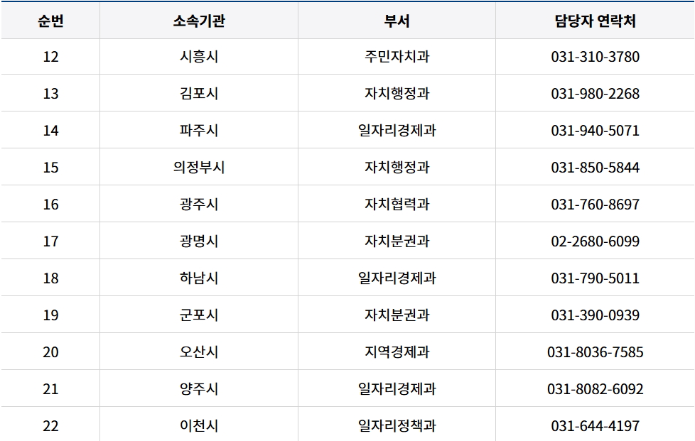 아동 돌봄 기회소득 신청방법!