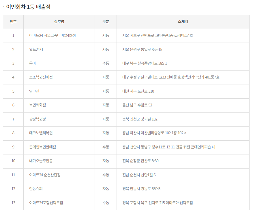 1등 배출점