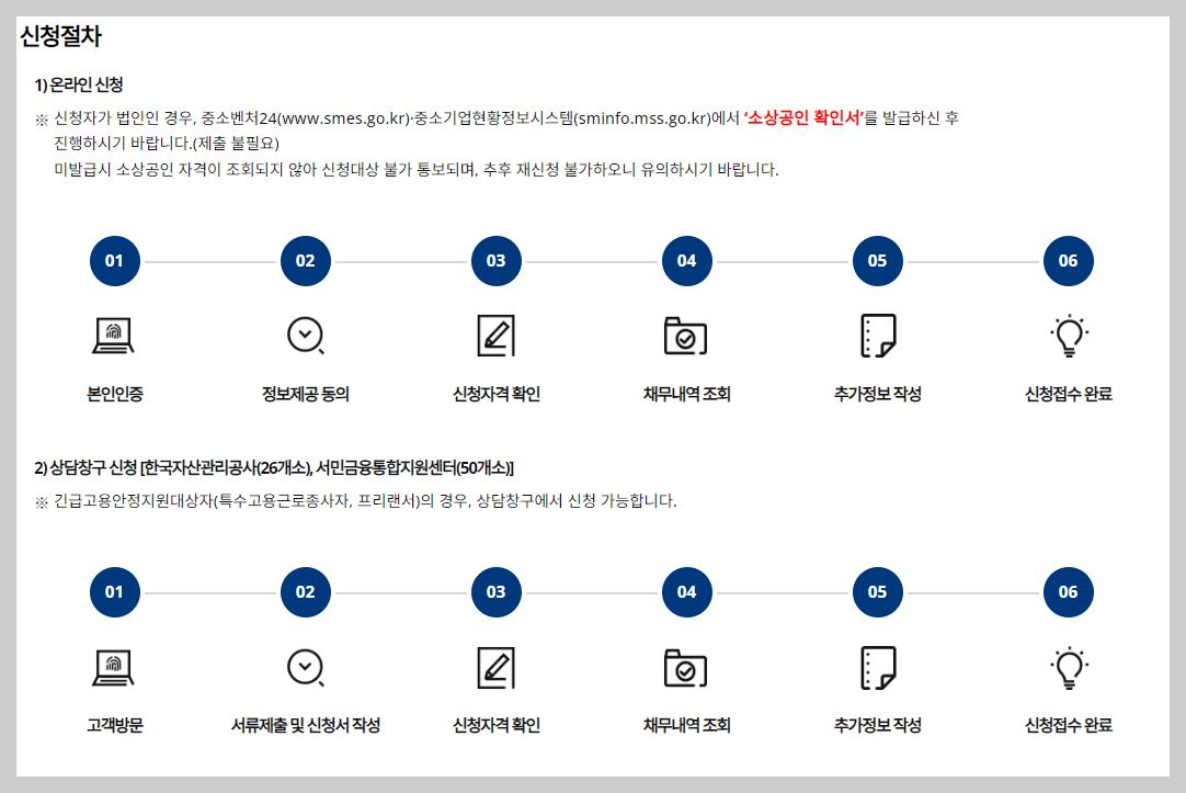 새출발기금-신청방법-및-신청절차