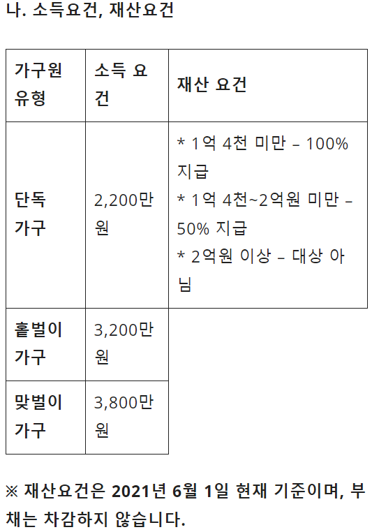 근로장려금 소득&#44;재산요건