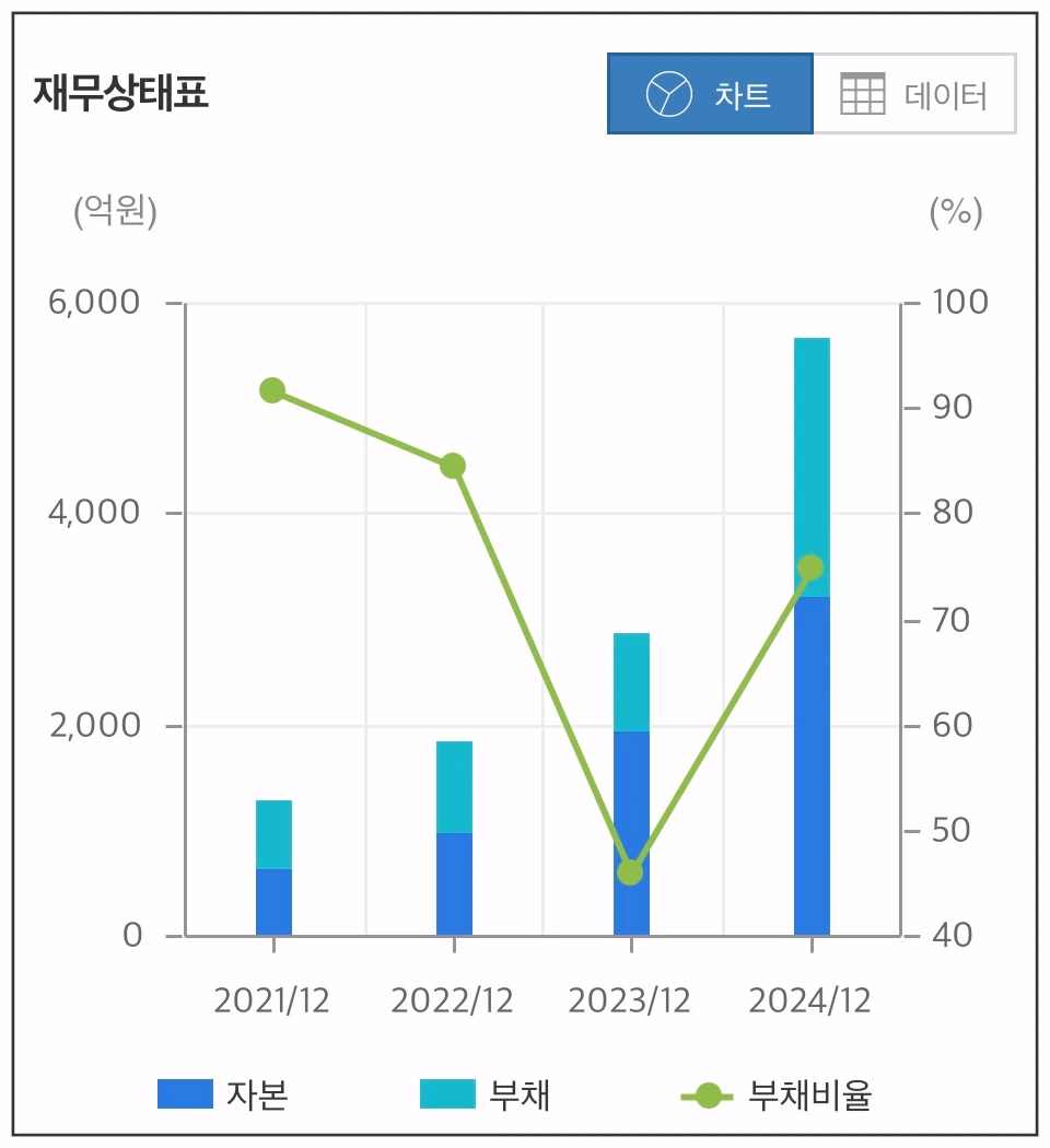 에이피알-재무상태표
