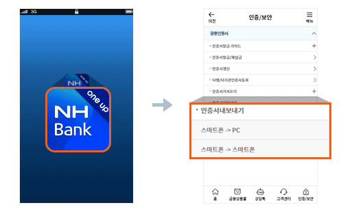 공동인증서 가져오기, 내보내기