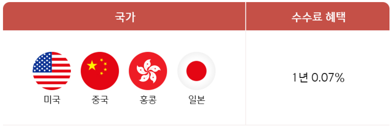 신한증권 해외주식 이벤트