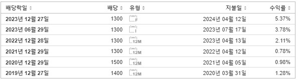 컴투스 배당금 지급일